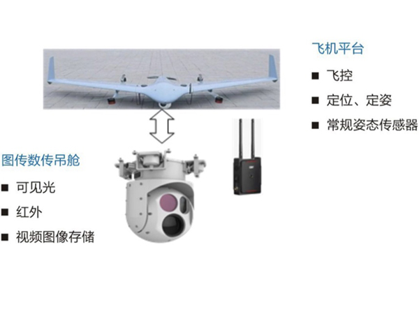 無人機(jī)管控系統